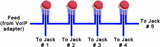 Cascading Scotchlok™ Communications Connectors (using four connectors plus three short jumpers to connect six wires)
